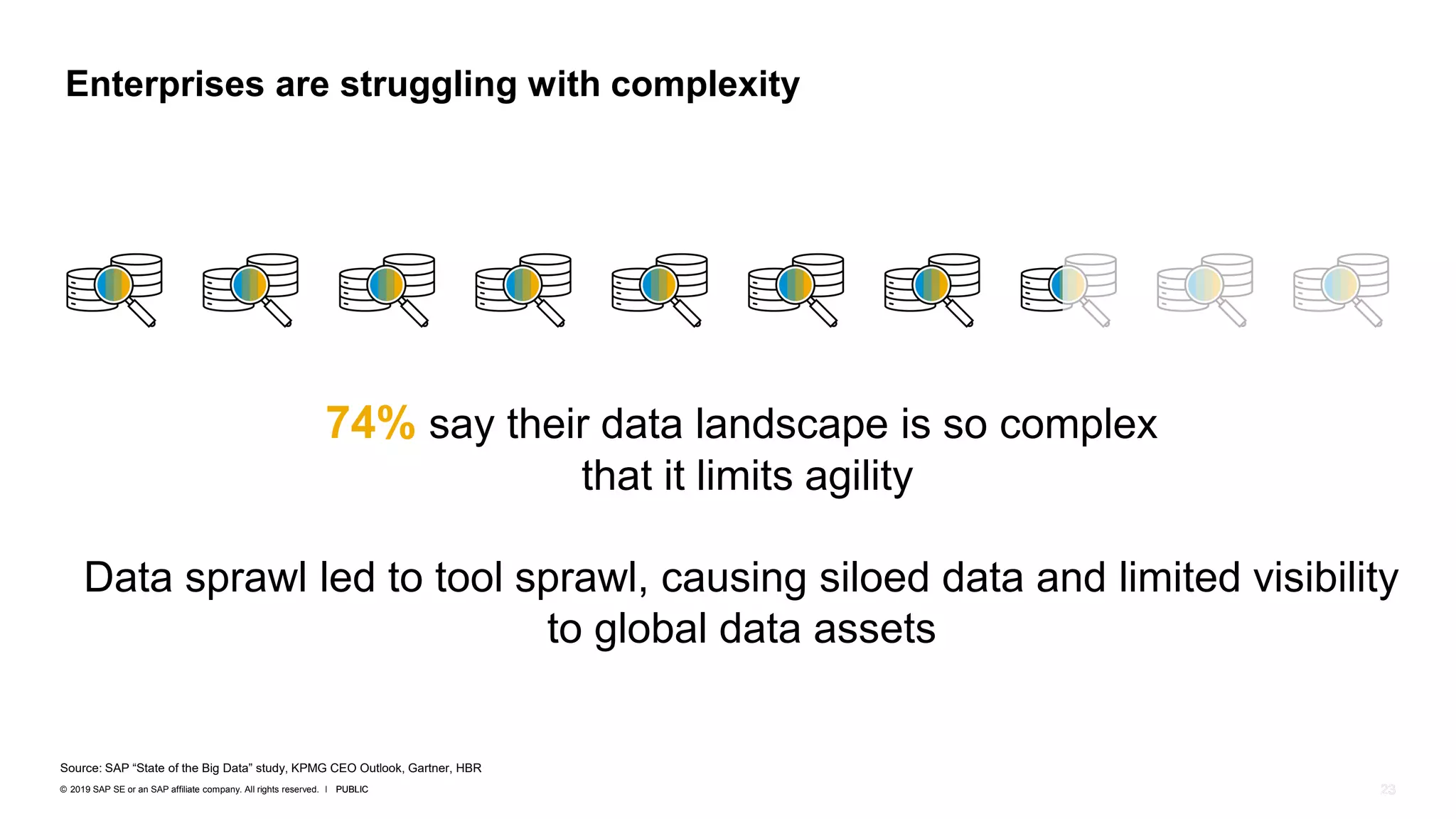 23PUBLIC© 2019 SAP SE or an SAP affiliate company. All rights reserved. ǀ 23PUBLIC
74% say their data landscape is so complex
that it limits agility
Data sprawl led to tool sprawl, causing siloed data and limited visibility
to global data assets
Enterprises are struggling with complexity
Source: SAP “State of the Big Data” study, KPMG CEO Outlook, Gartner, HBR
 