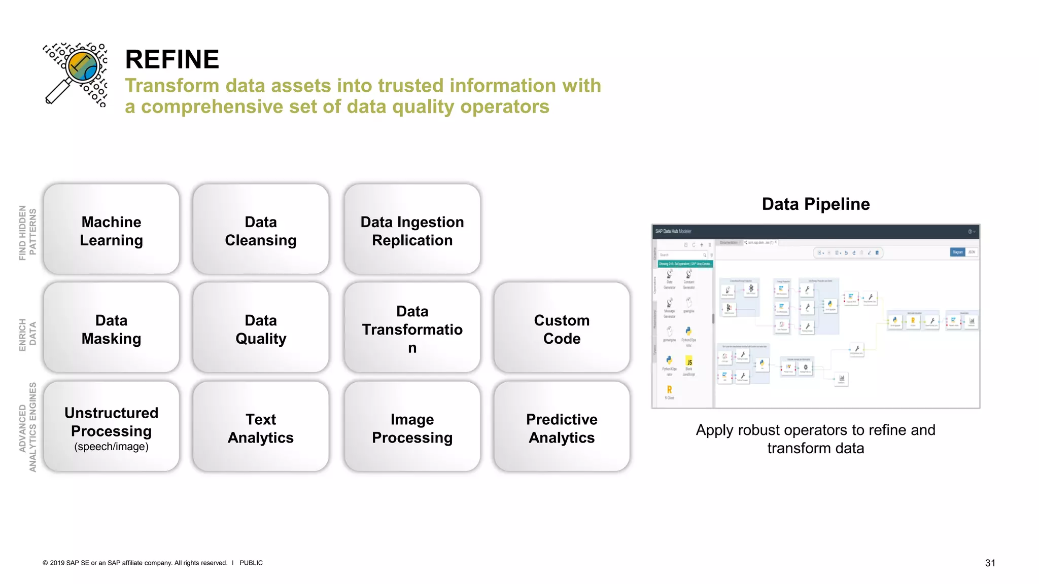 31PUBLIC© 2019 SAP SE or an SAP affiliate company. All rights reserved. ǀ
REFINE
Transform data assets into trusted information with
a comprehensive set of data quality operators
Machine
Learning
Data Pipeline
Apply robust operators to refine and
transform data
Data
Cleansing
Data Ingestion
Replication
Data
Masking
Data
Quality
Data
Transformatio
n
Unstructured
Processing
(speech/image)
Text
Analytics
Image
Processing
Custom
Code
Predictive
Analytics
FINDHIDDEN
PATTERNS
ENRICH
DATA
ADVANCED
ANALYTICSENGINES
 