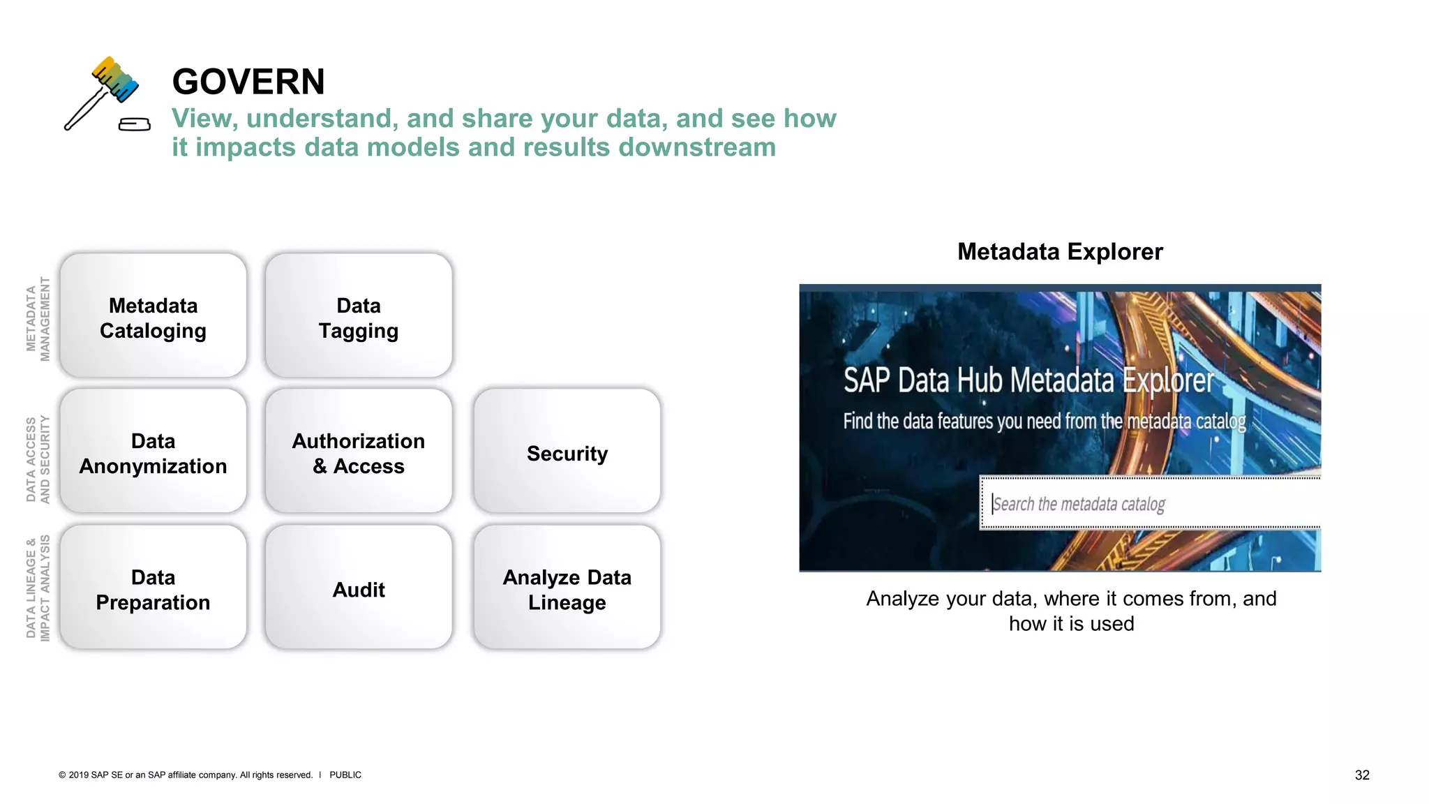 32PUBLIC© 2019 SAP SE or an SAP affiliate company. All rights reserved. ǀ
GOVERN
View, understand, and share your data, and see how
it impacts data models and results downstream
Metadata
Cataloging
Data
Tagging
Data
Anonymization
Authorization
& Access
Security
Data
Preparation
Audit
Analyze Data
Lineage
METADATA
MANAGEMENT
DATAACCESS
ANDSECURITY
DATALINEAGE&
IMPACTANALYSIS
Metadata Explorer
Analyze your data, where it comes from, and
how it is used
 