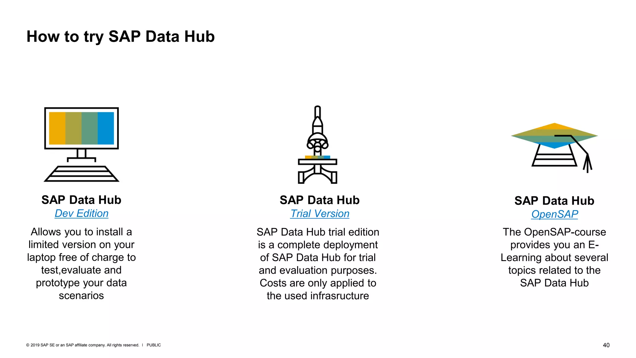 40PUBLIC© 2019 SAP SE or an SAP affiliate company. All rights reserved. ǀ
How to try SAP Data Hub
SAP Data Hub
Trial Version
SAP Data Hub
Dev Edition
SAP Data Hub
OpenSAP
Allows you to install a
limited version on your
laptop free of charge to
test,evaluate and
prototype your data
scenarios
SAP Data Hub trial edition
is a complete deployment
of SAP Data Hub for trial
and evaluation purposes.
Costs are only applied to
the used infrasructure
The OpenSAP-course
provides you an E-
Learning about several
topics related to the
SAP Data Hub
 