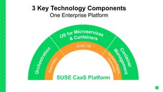 14
SUSE CaaS Platform
3 Key Technology Components
One Enterprise Platform
 