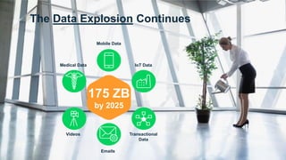 17
The Data Explosion Continues
Mobile Data
Emails
Transactional
Data
Videos
Medical Data IoT Data
175 ZB
by 2025
 