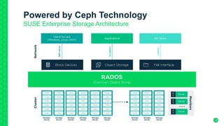 19
Powered by Ceph Technology
SUSE Enterprise Storage Architecture
 