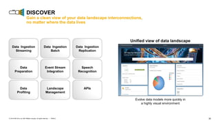30PUBLIC© 2019 SAP SE or an SAP affiliate company. All rights reserved. ǀ
DISCOVER
Gain a clean view of your data landscape interconnections,
no matter where the data lives
Data Ingestion
Streaming
Unified view of data landscape
Evolve data models more quickly in
a highly visual environment
Data Ingestion
Batch
Data Ingestion
Replication
Data
Preparation
Event Stream
Integration
Speech
Recognition
Data
Profiling
Landscape
Management
APIs
 
