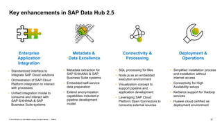 37PUBLIC© 2019 SAP SE or an SAP affiliate company. All rights reserved. ǀ
Key enhancements in SAP Data Hub 2.5
Deployment &
Operations
Metadata &
Data Excellence
Connectivity &
Processing
• Simplified installation process
and installation without
internet access
• Connectivity for High
Availability setups
• Kerberos support for Hadoop
services
• Huawei cloud certified as
deployment environment
• Metadata extraction for
SAP S/4HANA & SAP
Business Suite systems
• Embedded self-service
data preparation
• Extend anonymization
capabilities included in
pipeline development
model
• SQL processing for files
• Node.js as an embedded
execution environment
• Visualization concept to
support pipeline and
application development
• Leveraging SAP Cloud
Platform Open Connectors to
consume external sources
Enterprise
Application
Integration
• Standardized interface to
integrate SAP Cloud solutions
• Orchestration of SAP Cloud
Platform integration to interact
with processes
• Unified integration model to
consume and interact with
SAP S/4HANA & SAP
Business Suite systems
 