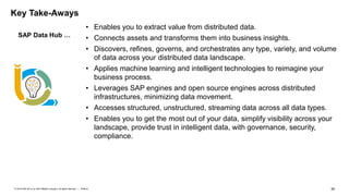 39PUBLIC© 2019 SAP SE or an SAP affiliate company. All rights reserved. ǀ
Key Take-Aways
• Enables you to extract value from distributed data.
• Connects assets and transforms them into business insights.
• Discovers, refines, governs, and orchestrates any type, variety, and volume
of data across your distributed data landscape.
• Applies machine learning and intelligent technologies to reimagine your
business process.
• Leverages SAP engines and open source engines across distributed
infrastructures, minimizing data movement.
• Accesses structured, unstructured, streaming data across all data types.
• Enables you to get the most out of your data, simplify visibility across your
landscape, provide trust in intelligent data, with governance, security,
compliance.
SAP Data Hub …
 