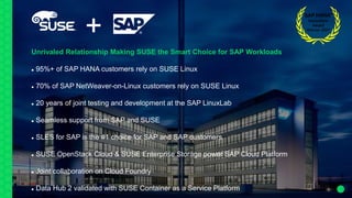 +
Unrivaled Relationship Making SUSE the Smart Choice for SAP Workloads
 95%+ of SAP HANA customers rely on SUSE Linux
 70% of SAP NetWeaver-on-Linux customers rely on SUSE Linux
 20 years of joint testing and development at the SAP LinuxLab
 Seamless support from SAP and SUSE
 SLES for SAP is the #1 choice for SAP and SAP customers
 SUSE OpenStack Cloud & SUSE Enterprise Storage power SAP Cloud Platform
 Joint collaboration on Cloud Foundry
 Data Hub 2 validated with SUSE Container as a Service Platform
 