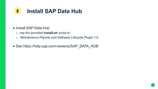 Install SAP Data Hub5
 Install SAP Data Hub
– use the provided install.sh script or
– Maintenance Planner and Software Lifecycle Plugin 1.0
 See https://help.sap.com/viewer/p/SAP_DATA_HUB
 