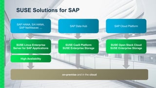 6
SUSE Solutions for SAP
SUSE Linux Enterprise
Server for SAP Applications
SAP Cloud Platform
SUSE Open Stack Cloud
SUSE Enterprise Storage
on-premise and in the cloud
High Availability
SAP HANA, S/4 HANA,
SAP NetWeaver, ...
SAP Data Hub
SUSE CaaS Platform
SUSE Enterprise Storage
 
