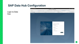 SAP Data Hub Configuration
Login to Data
Hub
 