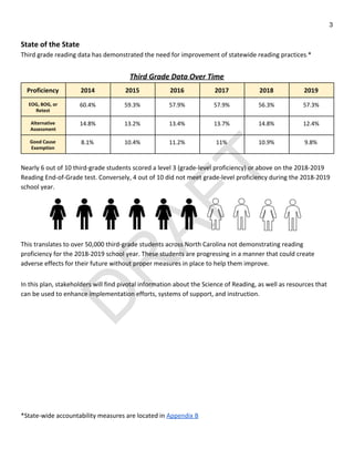 Comprehensive reading plan | PDF