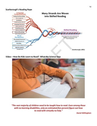 14
Scarborough’s Reading Rope
Video – How Do Kids Learn to Read? What the Science Says
“The vast majority of children need...
