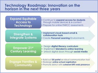 Technology Roadmap: Innovation on the
horizon in the next three years




                                        19
 