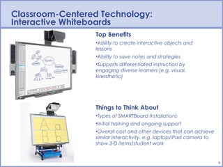 Classroom-Centered Technology:
Interactive Whiteboards
                 Top Benefits
                 •Ability to create interactive objects and
                 lessons
                 •Ability to save notes and strategies
                 •Supports differentiated instruction by
                 engaging diverse learners (e.g. visual,
                 kinesthetic)




                 Things to Think About
                 •Types of SMARTBoard Installations
                 •Initial training and ongoing support
                 •Overall cost and other devices that can achieve
                 similar interactivity, e.g. laptop/iPad camera to
                 show 3-D items/student work


                                                                     9
 