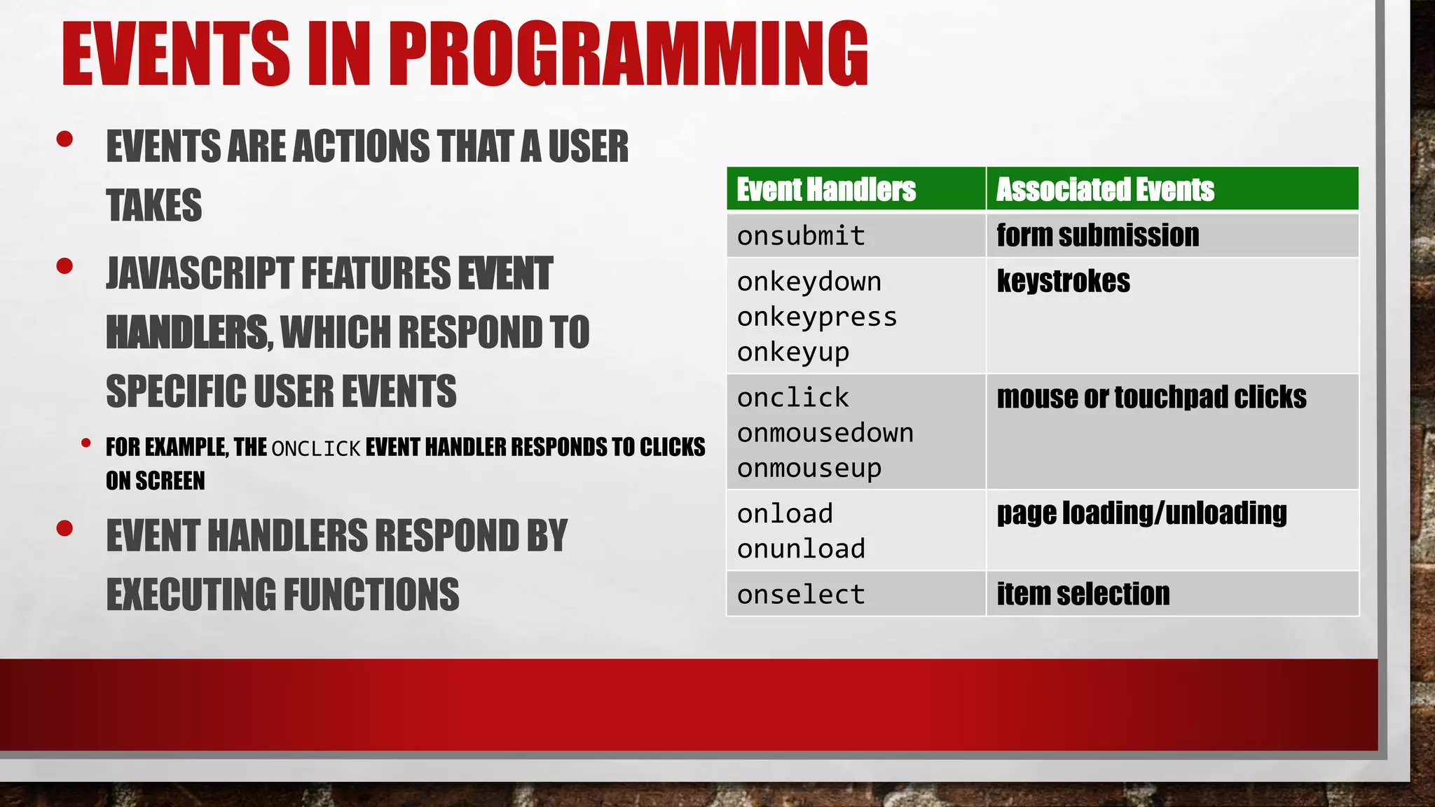 EVENTS IN PROGRAMMING
• EVENTSARE ACTIONS THATA USER
TAKES
• JAVASCRIPTFEATURES EVENT
HANDLERS,WHICHRESPONDTO
SPECIFICUSER EVENTS
• FOR EXAMPLE, THE ONCLICK EVENT HANDLER RESPONDS TO CLICKS
ON SCREEN
• EVENTHANDLERSRESPONDBY
EXECUTINGFUNCTIONS
Event Handlers Associated Events
onsubmit form submission
onkeydown
onkeypress
onkeyup
keystrokes
onclick
onmousedown
onmouseup
mouse or touchpad clicks
onload
onunload
page loading/unloading
onselect item selection
 
