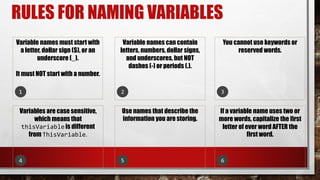 RULES FOR NAMING VARIABLES
Variable names must start with
a letter, dollar sign ($), or an
underscore (_).
It must NOT start with a number.
Variable names can contain
letters, numbers, dollar signs,
and underscores, but NOT
dashes (-) or periods (.).
You cannot use keywords or
reserved words.
Variables are case sensitive,
which means that
thisVariableis different
from ThisVariable.
Use names that describe the
information you are storing.
If a variable name uses two or
more words, capitalize the first
letter of ever word AFTER the
first word.
1 2 3
4 5 6
 