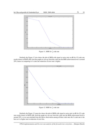 FPGAimplementation and bit error rate analysis of the forward error ...