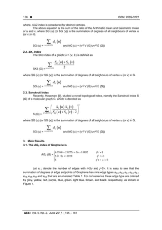  ISSN: 2089-3272
IJEEI Vol. 5, No. 2, June 2017 : 155 – 161
156
where, AG2 index is considered for distinct vertices.
The above equation is the sum of the ratio of the Arithmetic mean and Geometric mean
of u and v, where SG (u) (or SG (v)) is the summation of degrees of all neighbours of vertex u
(or v) in G.
SG (u) =
 
, ( )
G
u v E G
d u


and NG (u) = {vV (G)/uvE (G)}
2.2. SK3 Index
The SK3 index of a graph G = (V, E) is defined as
SK3 (G) =
   
, ( ) 2
G G
u v E G
S u S v



where SG (u) (or SG (v)) is the summation of degrees of all neighbours of vertex u (or v) in G.
SG (u) =
 
, ( )
G
u v E G
d u


and NG (u) = {vV (G)/uvE (G)}
2.3. Sanskruti Index
Recently, Hosamani [9], studied a novel topological index, namely the Sanskruti index S
(G) of a molecular graph G, which is denoted as
S (G) =
   
   
3
( )
.
2
G G
uv E G G G
S u S v
S u S v
 
    

where SG (u) (or SG (v)) is the summation of degrees of all neighbours of vertex u (or v) in G.
SG (u) =
 
, ( )
G
u v E G
d u


and NG (u) = {vV (G)/uvE (G)}
3. Main Results
3.1. The AG2 index of Graphene is
AG2 (G) =
6.0588 2.0277 3 1.0032 1
5.0119 1.0578 1
6 1, 1
t s ts if t
s if t
if t s
   

 
  
Let ei, j denote the number of edges with i=Su and j=Sv. It is easy to see that the
summation of degrees of edge endpoints of Graphene has nine edge types e4,5, e5,5, e5,7, e5,8, e6,7,
e7,9, e8,8, e8,9 and e9,9 that are enumerated Table 1. For convenience these edge type are colored
by grey, yellow, red, purple, blue, green, light blue, brown, and black, respectively, as shown in
Figure 1.
 