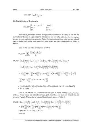 IJEEI ISSN: 2089-3272 
Computing Some Degree-Based Topological Indices… (Rachanna R Kanabur)
159
AG2 (G) =  4,4e 4 4
6
2 16
 
 
 
3.2. The SK3 index of Graphene is
SK3 (G) =
7 6 27 17 1
33 9 1
24 1, 1
t s ts if t
s if t
if t s
   

 
  
Proof: Let ei,j denote the number of edges with i=Su and j=Sv. It is easy to see that the
summation of degrees of edge endpoints of Graphene has nine edge types e4,5, e5,5, e5,7, e5,8, e6,7,
e7,9, e8,8, e8,9 and e9,9 that are enumerated Table1. For convenience these edge type are colored
by grey, yellow, red, purple, blue, green, light blue, brown, and black, respectively, as shown in
Figure1.
Case 1. The SK3 index of Graphene for t ≠1 is
SK3 (G) =
   
, ( ) 2
G G
u v E G
S u S v



SK3(G) =  4,5e 4 5
2
 
 
 
+ 5,5e 5 5
2
 
 
 
+  5,7e 5 7
2
 
 
 
+  5,8e 5 8
2
 
 
 
+ 6,7e 6 7
2
 
 
 
+
 7,9e 7 9
2
 
 
 
+  8,8e 8 8
2
 
 
 
+  9,8e 9 8
2
 
 
 
+ 9,9e 9 9
2
 
 
 
=  4 9
2
 
 
 
+  t 10
2
 
 
 
+  8 12
2
 
 
 
+ 2 4t  13
2
 
 
 
+ 4 8s  13
2
 
 
 
+ 2s 16
2
 
 
 
+  2t 
16
2
 
 
 
+ 2 4t  17
2
 
 
 
+ 3 4 4 5ts s t   18
2
 
 
 
     5 13 8 17 36 26 16 36 27 18 48 26 52 16 34 45t s ts               
= 7t + 6s + 27ts – 17
Case 2. For t=1 and s>1, Graphene has five types of edges, namely e4,4, e4,5, e5,7, e6,7,
and e7,7. These edges are colored in orange, pink, red, blue, and lavender, respectively, as
shown in Figure 2. The number of edges of these types is shown in Table 2.
SK3 (G) =  4,4e 4 4
2
 
 
 
+ 4,5e 4 5
2
 
 
 
+  5,7e 5 7
2
 
 
 
+ 6,7e 6 7
2
 
 
 
+ 7,7e 7 7
2
 
 
 
=  2 8
2
 
 
 
+ 4 9
2
 
 
 
+  4 12
2
 
 
 
+ 4 8s  13
2
 
 
 
+ 1s  14
2
 
 
 
   8 18 24 52 7 26 7t s      
= 33s – 9
 