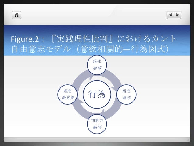 感性とつくりだす喜び カント認識モデルによる小学校学習指導要領解釈の試み2 感性とつくりだす喜び カント認識モデルによる小学校学習指導要領解釈の試み2
