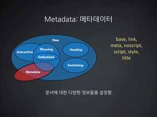 Metadata: 메타데이터 
문서에 대한 다양한 정보들을 설정함 
base, link, 
meta, noscript, 
script, style, 
title  