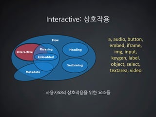 Interactive: 상호작용 
사용자와의 상호작용을 위한 요소들 
a, audio, button, 
embed, iframe, 
img, input, 
keygen, label, 
object, select, 
textarea, video  