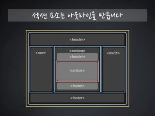 섹션 요소는 아웃라인을 만듭니다  