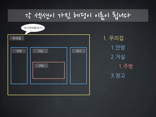 각 섹션이 가진 헤딩이 이름이 됩니다 
1. 우리집 
1.안방 
2.거실 
1.주방 
3.창고 
우리집 
<h1>우리집</h1> 
안방 
창고 
거실 
주방  