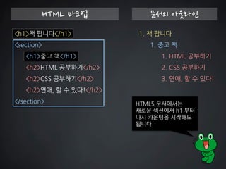 <h1>책 팝니다</h1> 
<section> 
<h1>중고 책</h1> 
<h2>HTML 공부하기</h2> 
<h2>CSS 공부하기</h2> 
<h2>연애, 할 수 있다!</h2> 
</section> 
HTML 마크업 
문서의 아웃라인 
1. 책 팝니다 1. 중고 책 1. HTML 공부하기 
2. CSS 공부하기 
3. 연애, 할 수 있다! 
HTML5 문서에서는 새로운 섹션에서 h1 부터 다시 카운팅을 시작해도 됩니다  
