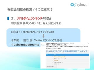 報奨金制度の近況 (４つの施策 )
▌３．リアルタイムランキングの開始
報奨金制度のランキングを、見える化しました。
前年まで：年度終わりにランキングを公開
本年度 ：週に1度、Twitterでランキングを発信
♯CybozuBugBounty
 