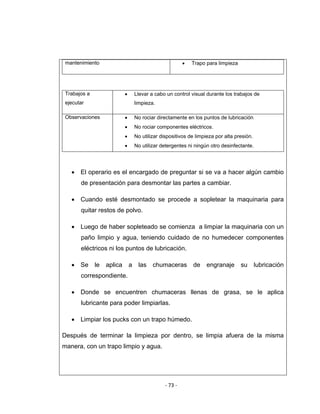 ‐ 73 ‐ 
 
mantenimiento • Trapo para limpieza
Trabajos a
ejecutar
• Llevar a cabo un control visual durante los trabajos de
limpieza.
Observaciones • No rociar directamente en los puntos de lubricación
• No rociar componentes eléctricos.
• No utilizar dispositivos de limpieza por alta presión.
• No utilizar detergentes ni ningún otro desinfectante.
• El operario es el encargado de preguntar si se va a hacer algún cambio
de presentación para desmontar las partes a cambiar.
• Cuando esté desmontado se procede a sopletear la maquinaria para
quitar restos de polvo.
• Luego de haber sopleteado se comienza a limpiar la maquinaria con un
paño limpio y agua, teniendo cuidado de no humedecer componentes
eléctricos ni los puntos de lubricación.
• Se le aplica a las chumaceras de engranaje su lubricación
correspondiente.
• Donde se encuentren chumaceras llenas de grasa, se le aplica
lubricante para poder limpiarlas.
• Limpiar los pucks con un trapo húmedo.
Después de terminar la limpieza por dentro, se limpia afuera de la misma
manera, con un trapo limpio y agua.
 
