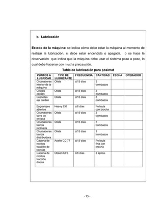 ‐ 75 ‐ 
 
b. Lubricación
Estado de la máquina: se indica cómo debe estar la máquina al momento de
realizar la lubricación, si debe estar encendida o apagada, o se hace la
observación que indica que la máquina debe usar el sistema paso a paso, lo
cual debe hacerse con mucha precaución.
Tabla de lubricación para posimat
PUNTOS A
LUBRICAR
TIPO DE
LUBRICANTE
FRECUENCIA CANTIDAD FECHA OPERADOR
Chumaceras
interior de la
máquina
Olista c/15 días 3
bombazos
Cruces
cardan
Olista c/15 días 3
bombazos
Cojinetes
eje cardan
Olista c/15 días 3
bombazos
Engranajes
abiertos
Heavy 936 c/8 días Película
con brocha
Chumaceras
tolva de
envase
Olista c/15 días 3
bombazos
Chumaceras
banda
inclinada
Olista c/15 días 3
bombazos
Chumaceras
banda
distribuidora
Olista c/15 días 3
bombazos
Cadena de
rodillos
tracción de
bandas
Aceite CC 77 c/15 días Película
fina con
brocha
Cadena de
rodillos
tracción
discos
Obeen UF3 c/8 días 3 aplica.
 