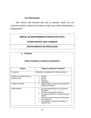 ‐ 76 ‐ 
 
3.4.2 Etiquetadora
Este manual está diseñado para que el operador cuente con una
secuencia sencilla y práctica de los pasos a seguir para darle mantenimiento a
la etiquetadora.
a. Limpieza
Tabla de limpieza a máquina etiquetadora
Equipo: Máquina y piezas de la máquina.
Frecuencia Diariamente o después del fin de la producción.
Utensilios y productos para el
mantenimiento
• Escoba.
• Cepillo.
• Esponja.
• Agua tibia.
Trabajos a Ejecutar • Llevar a cabo un control visual durante los
trabajos de limpieza.
Observaciones • No rociar directamente en los puntos de
lubricación
• No rociar componentes eléctricos.
• No utilizar dispositivos de limpieza por alta
presión.
• Eliminar con agua residuos de detergentes
en la máquina.
• Secar piezas de máquina sensibles con
pistola de aire.
MANUAL DE MANTENIMIENTO PRODUCTIVO TOTAL
ETIQUETADORA LINEA 3 BEBIDAS
DEPARTAMENTO DE PRODUCCIÓN
 