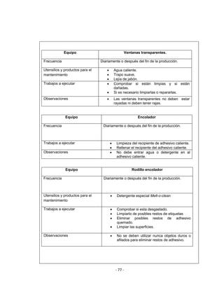 ‐ 77 ‐ 
 
Equipo Ventanas transparentes.
Frecuencia Diariamente o después del fin de la producción.
Utensilios y productos para el
mantenimiento
• Agua caliente.
• Trapo suave.
• Lejía de jabón.
Trabajos a ejecutar • Comprobar si están limpias y si están
dañadas.
• Si es necesario limpiarlas o repararlas.
Observaciones • Las ventanas transparentes no deben estar
rayadas ni deben tener rajas.
Equipo Encolador
Frecuencia Diariamente o después del fin de la producción.
Trabajos a ejecutar • Limpieza del recipiente de adhesivo caliente.
• Rellenar el recipiente del adhesivo caliente.
Observaciones • No debe entrar agua o detergente en al
adhesivo caliente.
Equipo Rodillo encolador
Frecuencia Diariamente o después del fin de la producción.
Utensilios y productos para el
mantenimiento
• Detergente especial Melt-o-clean
Trabajos a ejecutar • Comprobar si esta desgastado.
• Limpiarlo de posibles restos de etiquetas
• Eliminar posibles restos de adhesivo
quemado.
• Limpiar las superficies.
Observaciones • No se deben utilizar nunca objetos duros o
afilados para eliminar restos de adhesivo.
 