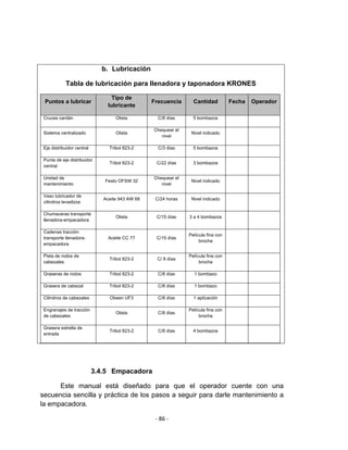 ‐ 86 ‐ 
 
b. Lubricación
Tabla de lubricación para llenadora y taponadora KRONES
Puntos a lubricar
Tipo de
lubricante
Frecuencia Cantidad Fecha Operador
Cruces cardán Olista C/8 días 5 bombazos
Sistema centralizado Olista
Chequear el
nivel
Nivel indicado
Eje distribuidor central Tribol 823-2 C/3 días 5 bombazos
Punta de eje distribuidor
central
Tribol 823-2 C/22 días 3 bombazos
Unidad de
mantenimiento
Festo OFSW 32
Chequear el
nivel
Nivel indicado
Vaso lubricador de
cilindros levadizos
Aceite 943 AW 68 C/24 horas Nivel indicado
Chumaceras transporte
llenadora-empacadora
Olista C/15 días 3 a 4 bombazos
Cadenas tracción
transporte llenadora-
empacadora
Aceite CC 77 C/15 días
Película fina con
brocha
Pista de rodos de
cabezales
Tribol 823-2 C/ 8 días
Película fina con
brocha
Graseras de rodos Tribol 823-2 C/8 días 1 bombazo
Grasera de cabezal Tribol 823-2 C/8 días 1 bombazo
Cilindros de cabezales Obeen UF3 C/8 días 1 aplicación
Engranajes de tracción
de cabezales
Olista C/8 días
Película fina con
brocha
Grasera estrella de
entrada
Tribol 823-2 C/8 días 4 bombazos
3.4.5 Empacadora
Este manual está diseñado para que el operador cuente con una
secuencia sencilla y práctica de los pasos a seguir para darle mantenimiento a
la empacadora.
 