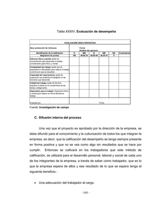‐ 143 ‐ 
 
Tabla XXXIV. Evaluación de desempeño
Área: producción de refrescos Fecha:
Nombre del operario:
S MB B NM NS Comentarios
100 90-80-70 60-50-40 30-20-10 0
Evaluado por: Firma:
Dispocisión para el trabajo: Disposición física
y mental para realizar en forma eficiente el
trabajo.
Identificación de la calificación
Asignación de puntos
EVALUACIÓN ÁREA OPERATIVA
Esfuerzo físico y mental: grado de
concentración para desarrollar el trabajo
considerando gasto físico y mental.
Complejidad del trabajo: grado que se
presentará en dificultades para realizar el trabajo
y la forma en que se resuelven.
Capacidad del mejoramiento: grado de
superación que presenta el trabajador en las
funciones que desarrolla.
Calidad del trabajo: grado de dominio,
exactitud e interés en el cumplimiento de las
tareas y obligaciones.
Fuente: Investigación de campo
C. Difusión interna del proceso
Una vez que el proyecto es aprobado por la dirección de la empresa, se
debe difundir para el conocimiento y la culturización de todos los que integran la
empresa, es decir, que la calificación del desempeño se tenga siempre presente
en forma positiva y que no se vea como algo sin resultados que se hace por
cumplir. Entonces se cultivará en los trabajadores que este método de
calificación, se utilizará para el desarrollo personal, laboral y social de cada uno
de los integrantes de la empresa, a través de saber como trabajador, que es lo
que la empresa espera de ellos y ese resultado de lo que se espera tenga el
siguiente beneficio :
• Una adecuación del trabajador al cargo.
 