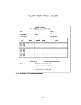 ‐ 161 ‐ 
 
Figura 24. Reporte diario de producción
 
Fuente: Empresa embotelladora de gaseosas
 
