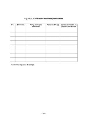 ‐ 162 ‐ 
 
Figura 25. Avances de acciones planificadas
No. Elemento Plan y fecha para
eliminarlo
Responsable (s) Control: realizado, en
proceso, sin acción
 
 
       
     
 
   
     
 
   
     
 
   
     
 
   
     
 
   
     
 
   
     
 
   
Fuente: Investigación de campo
 