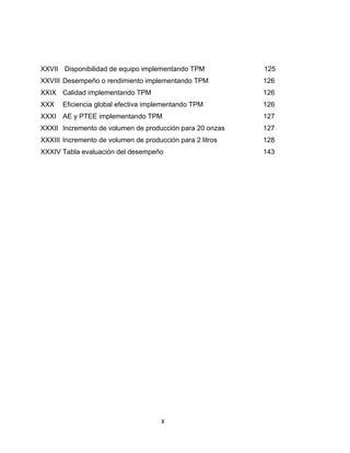 X 
 
XXVII Disponibilidad de equipo implementando TPM 125
XXVIII Desempeño o rendimiento implementando TPM 126
XXIX Calidad implementando TPM 126
XXX Eficiencia global efectiva implementando TPM 126
XXXI AE y PTEE implementando TPM 127
XXXII Incremento de volumen de producción para 20 onzas 127
XXXIII Incremento de volumen de producción para 2 litros 128
XXXIV Tabla evaluación del desempeño 143
 