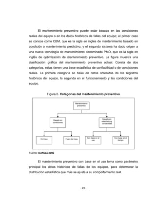 ‐ 19 ‐ 
 
El mantenimiento preventivo puede estar basado en las condiciones
reales del equipo o en los datos históricos de fallas del equipo; el primer caso
se conoce como CBM, que es la sigla en inglés de mantenimiento basado en
condición o mantenimiento predictivo, y el segundo sistema ha dado origen a
una nueva tecnología de mantenimiento denominada PMO, que es la sigla en
inglés de optimización de mantenimiento preventivo. La figura muestra una
clasificación gráfica del mantenimiento preventivo actual. Consta de dos
categorías, estas tienen una base estadística de confiabilidad o de condiciones
reales. La primera categoría se basa en datos obtenidos de los registros
históricos del equipo, la segunda en el funcionamiento y las condiciones del
equipo.
Figura 6. Categorías del mantenimiento preventivo
 
 
Fuente: Duffuaa 2002
El mantenimiento preventivo con base en el uso toma como parámetro
principal los datos históricos de fallas de los equipos, para determinar la
distribución estadística que más se ajuste a su comportamiento real.
 