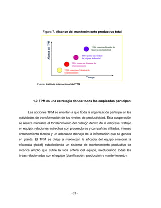 ‐ 22 ‐ 
 
Figura 7. Alcance del mantenimiento productivo total
Fuente: Instituto internacional del TPM
1.9 TPM es una estrategia donde todos los empleados participan
Las acciones TPM se orientan a que toda la organización participe en las
actividades de transformación de los niveles de productividad. Esta cooperación
se realiza mediante el fortalecimiento del diálogo dentro de la empresa, trabajo
en equipo, relaciones estrechas con proveedores y compañías afiliadas, intenso
entrenamiento técnico y un adecuado manejo de la información que se genera
en planta. El TPM se dirige a maximizar la eficacia del equipo (mejorar la
eficiencia global) estableciendo un sistema de mantenimiento productivo de
alcance amplio que cubre la vida entera del equipo, involucrando todas las
áreas relacionadas con el equipo (planificación, producción y mantenimiento).
 