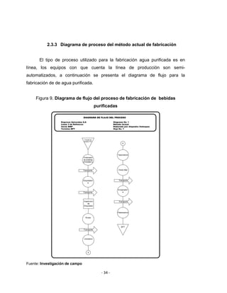 ‐ 34 ‐ 
 
2.3.3 Diagrama de proceso del método actual de fabricación
El tipo de proceso utilizado para la fabricación agua purificada es en
línea, los equipos con que cuenta la línea de producción son semi-
automatizados, a continuación se presenta el diagrama de flujo para la
fabricación de de agua purificada.
Figura 9. Diagrama de flujo del proceso de fabricación de bebidas
purificadas
Fuente: Investigación de campo
 