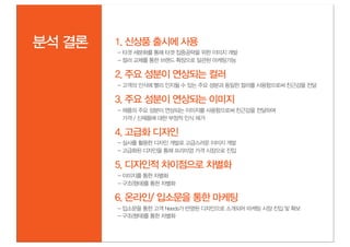 분석 결론   1. 신상품 출시에 사용
        - 타겟 세분화를 통해 타겟 집중공략을 위한 이미지 개발
        - 컬러 교체를 통한 브랜드 확장으로 일관된 마케팅가능

        2. 주요 성분이 연상되는 컬러
        - 고객의 인식에 빨리 인지될 수 있는 주요 성분과 동일한 컬러를 사용함으로써 친근감을 전달

        3. 주요 성분이 연상되는 이미지
        - 제품의 주요 성분이 연상되는 이미지를 사용함으로써 친근감을 전달하여
          가격 / 신제품에 대한 부정적 인식 제거

        4. 고급화 디자인
        - 실사를 활용한 디자인 개발로 고급스러운 이미지 개발
        - 고급화된 디자인을 통해 프리미엄 가격 시장으로 진입

        5. 디자인적 차이점으로 차별화
        - 이미지를 통한 차별화
        - 구조(형태)를 통한 차별화

        6. 온라인/ 입소문을 통한 마케팅
        - 입소문을 통한 고객 Needs가 반영된 디자인으로 소개되어 마케팅 시장 진입 및 확보
        - 구조(형태)를 통한 차별화
 