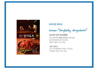 프리미엄 참치포


Concept :

[소비자 인식 유도방향]
고가 가격 인식 장벽을 제거할 수 있는 요소
높은 영양성분에 대한 정보전달
용략에 적합한 사이즈 개발

상품의 활용안
실사 이미지를 통해 수요량이 가장 높은
수험생을 겨냥한 이미지 개발
 