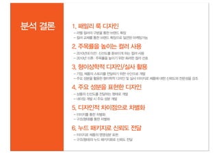 분석 결론   1. 패밀리 룩 디자인
        - 라벨 컬러의 구분을 통한 브랜드 확장
        - 컬러 교체를 통한 브랜드 확장으로 일관된 마케팅가능

        2. 주목률을 높이는 컬러 사용
        - 2010년대 이전: 신선도를 돋보이게 하는 컬러 사용
        - 2010년 이후: 주목률을 높이기 위한 화려한 컬러 선호

        3. 형이상학적 디자인/실사 활용
        - 기업, 제품의 스토리를 전달하기 위한 수단으로 개발
        - 주요 성분을 활용한 형이학적 디자인 및 실사 이미지로 제품에 대한 신뢰도와 전문성을 강조

        4. 주요 성분을 표현한 디자인
        - 상품의 신선도를 전달하는 형태로 개발
        - 네이밍 개발 시 주요 성분 개발

        5. 디자인적 차이점으로 차별화
        - 이미지를 통한 차별화
        - 구조(형태)를 통한 차별화

        6. 누드 패키지로 신뢰도 전달
        - 이미지로 제품의 영영성분 표현
        - 구조(형태)의 누드 패키지화로 신뢰도 전달
 