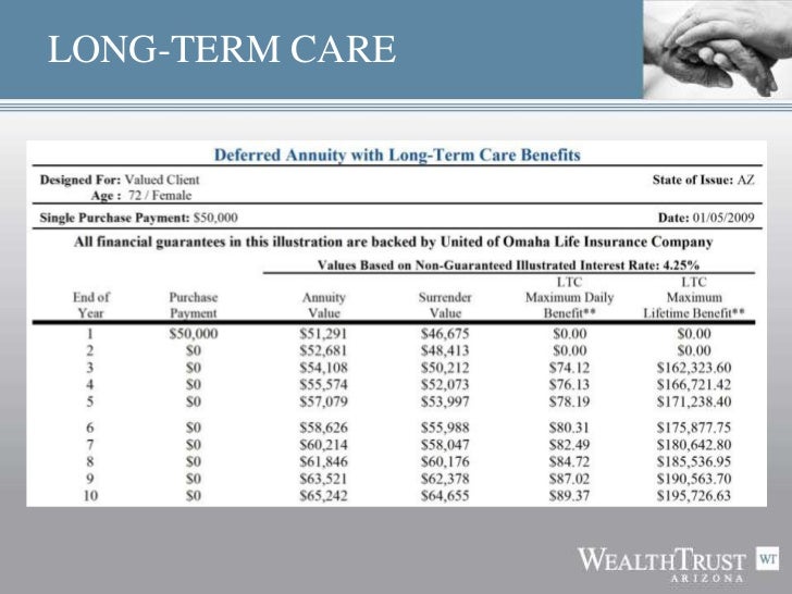 Wealthtrust arizona long term care issues answers
