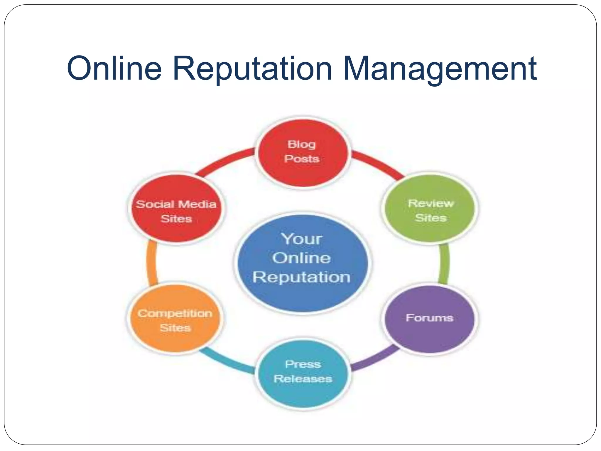 Online Reputation Management
 