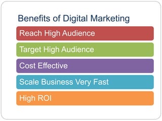 Benefits of Digital Marketing
Reach High Audience
Target High Audience
Cost Effective
Scale Business Very Fast
High ROI
 