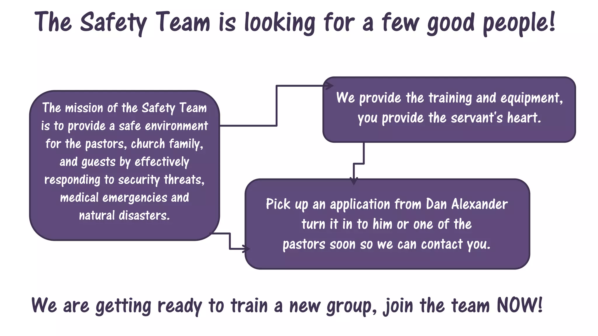 Pick up an application from Dan Alexander
turn it in to him or one of the
pastors soon so we can contact you.
The Safety Team is looking for a few good people!
The mission of the Safety Team
is to provide a safe environment
for the pastors, church family,
and guests by effectively
responding to security threats,
medical emergencies and
natural disasters.
We provide the training and equipment,
you provide the servant's heart.
We are getting ready to train a new group, join the team NOW!
 