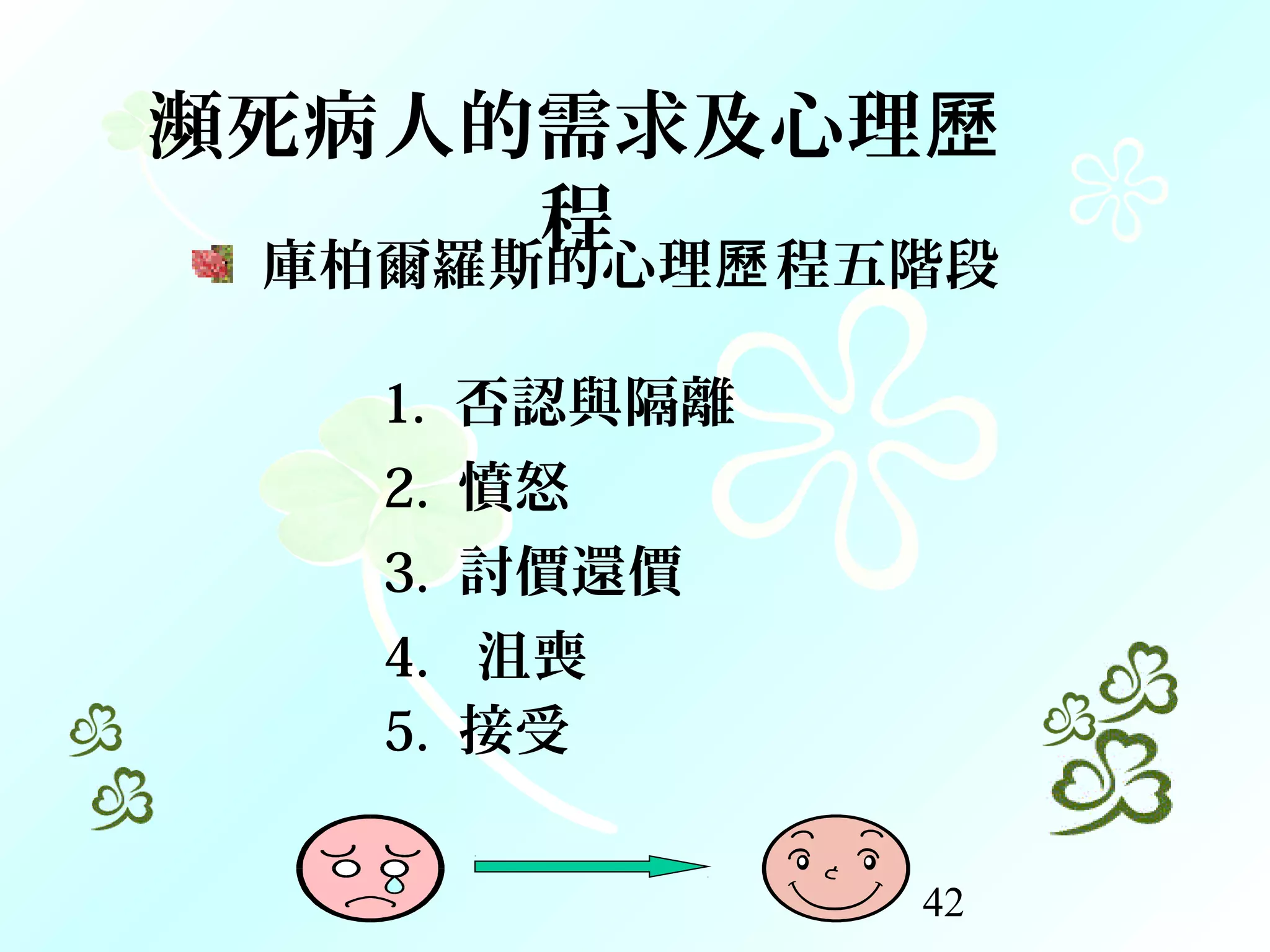 42
瀕死病人的需求及心理歷
程庫柏爾羅斯的心理 程五階段歷
1. 否認與隔離
2. 憤怒
3. 討價還價
4. 沮喪
5. 接受
 